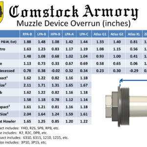Comstock Armory