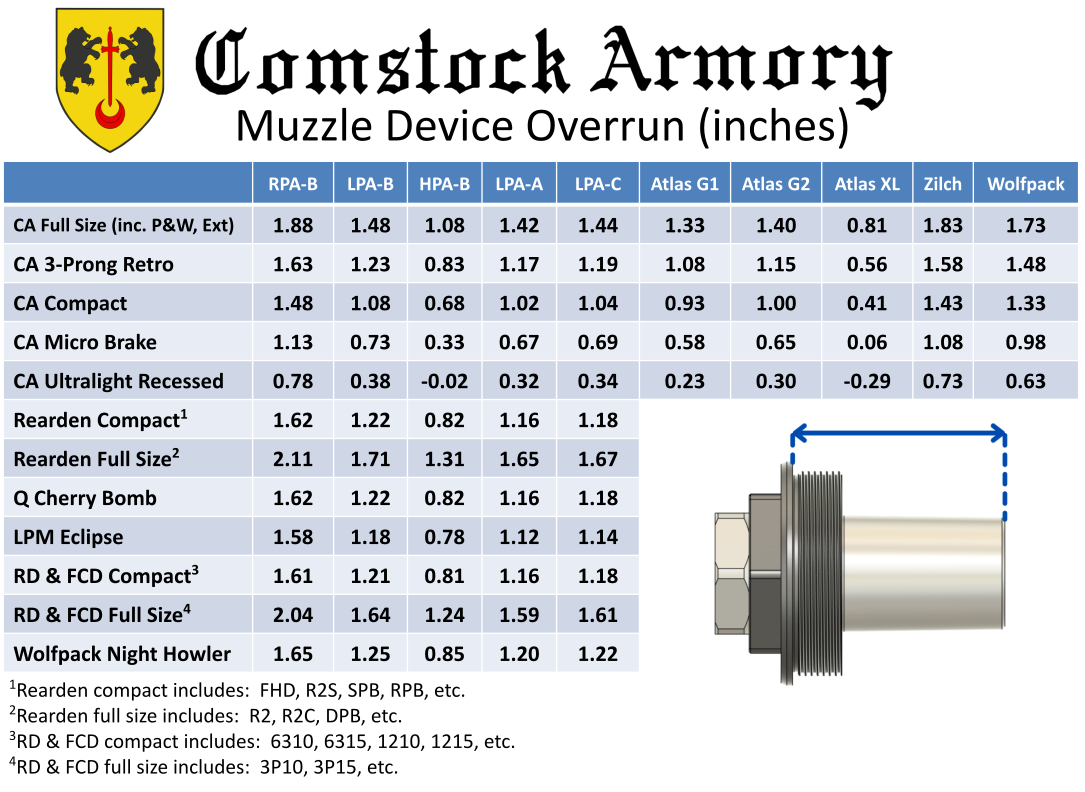 Comstock Armory